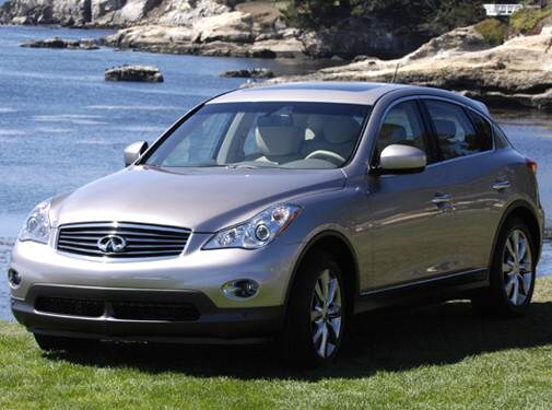 Top Consumer Rated Crossovers of 2008