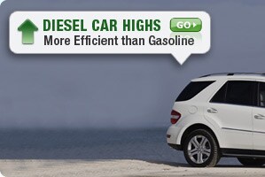 Diesel Car Benefits