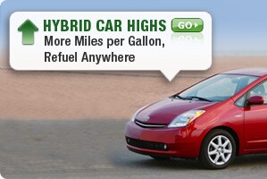 Hybrid Car Benefits