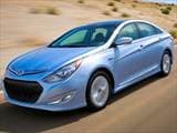Certified 2015 Hyundai Sonata Sedan