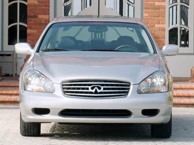 Highest Horsepower Sedans of 2004