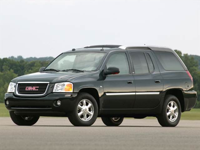 Most Popular SUVs Of 2005 Kelley Blue Book