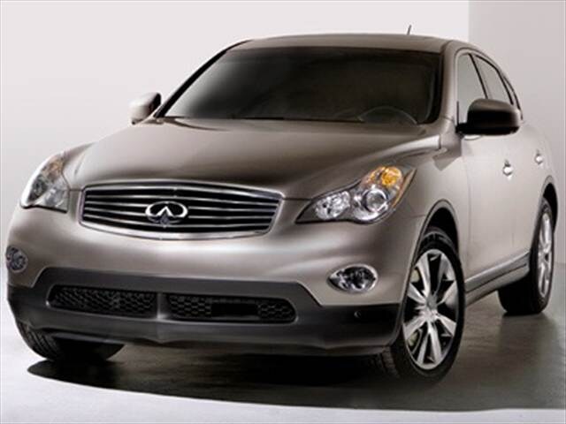 Top Consumer Rated Crossovers of 2010