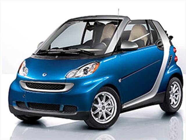 Most Popular Convertibles of 2012