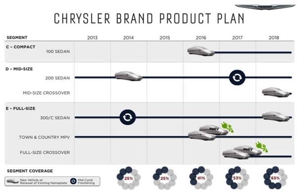 Chrysler history timeline #2