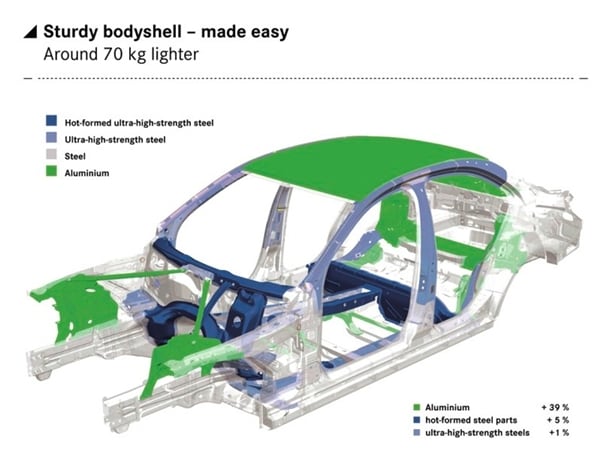 Mercedes structure #3