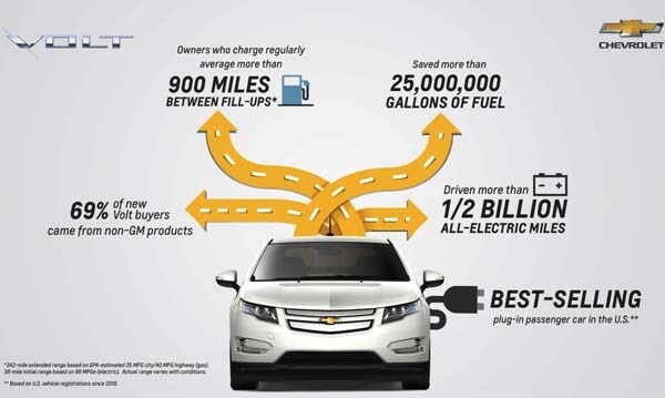 2016 Chevrolet Volt to debut at Detroit Show 1