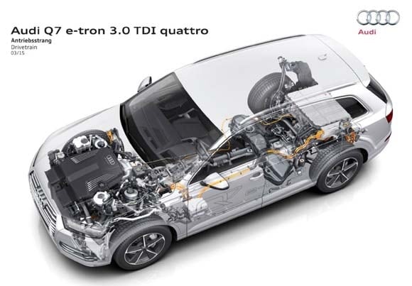 Audi Q7 e-tron Quattro a go for the U.S. -- arrival time uncertain