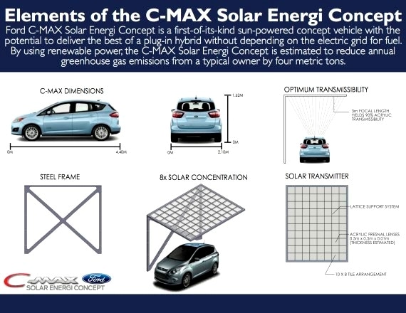 Ford C-Max Solar Energi Concept to debut at CES 7