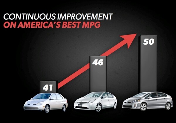 Toyota outlines plans for its next-gen Prius and future hybrids 5