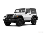 Suv Category Kelley Blue Book