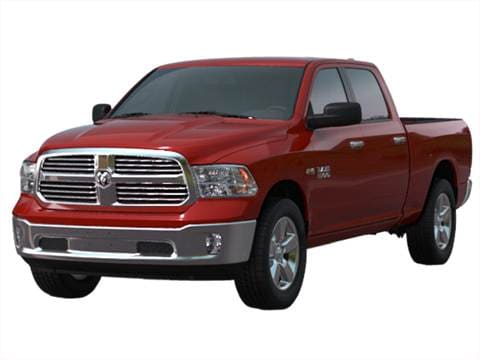 2015 Ram 1500 Crew Cab | Pricing, Ratings & Reviews | Kelley Blue Book