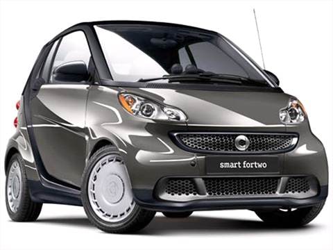 2017 Smart Fortwo Pricing Ratings Reviews Kelley Blue Book 2017 Smart Fortwo