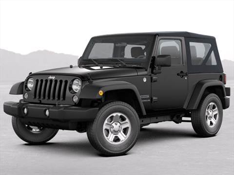 2018 Jeep Wrangler | Pricing, Ratings & Reviews | Kelley Blue Book