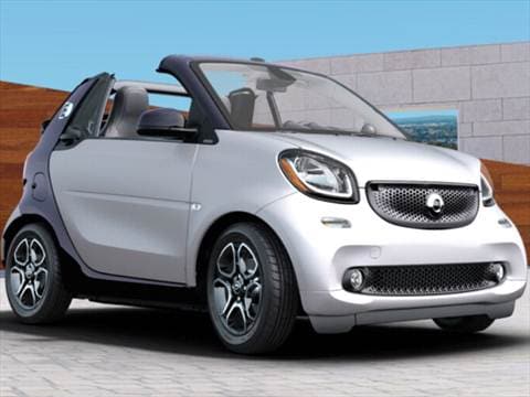 Smart Car Rims And Tires, 2018 Smart Fortwo Electric Drive Cabrio, Smart Car Rims And Tires