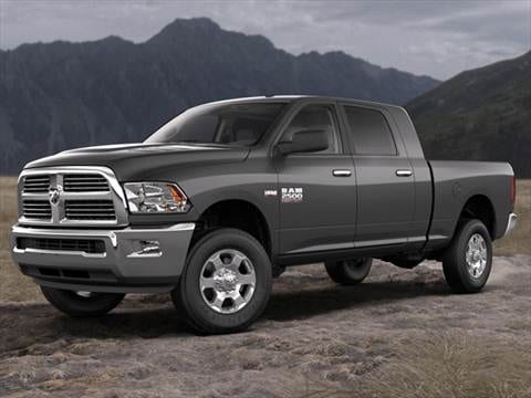 Ram 2500 Mega Cab | Pricing, Ratings, Reviews | Kelley Blue Book