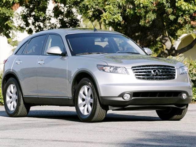 Used 2003 INFINITI FX35 Sport Utility 4D Pricing | Kelley Blue Book