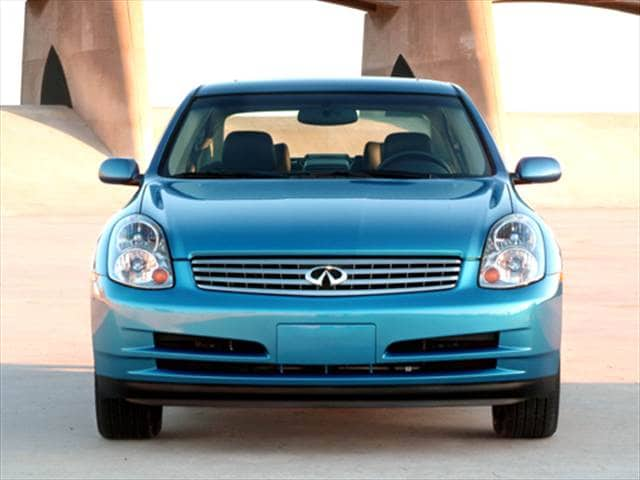 Used 2004 INFINITI G35 Sedan 4D Pricing | Kelley Blue Book