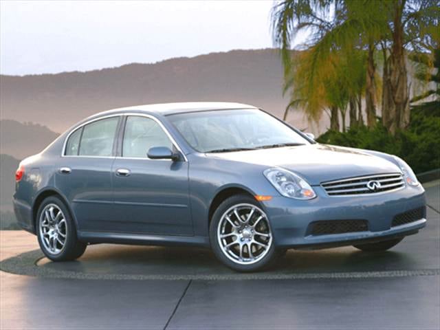 Used 2006 INFINITI G35x Sedan 4D Pricing | Kelley Blue Book