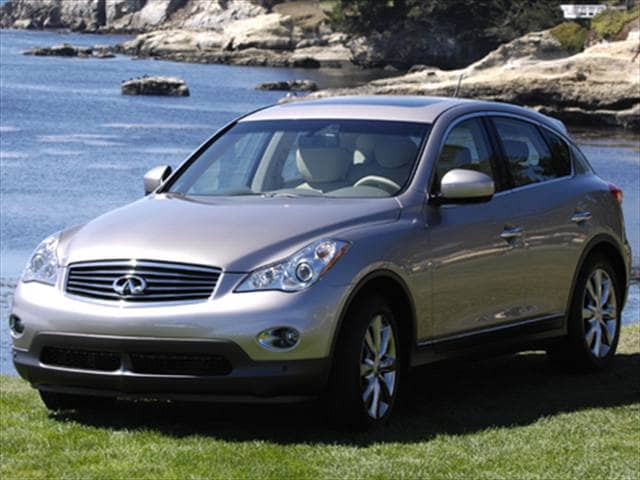 Used 2008 INFINITI EX35 Journey Sport Utility 4D Pricing | Kelley Blue Book